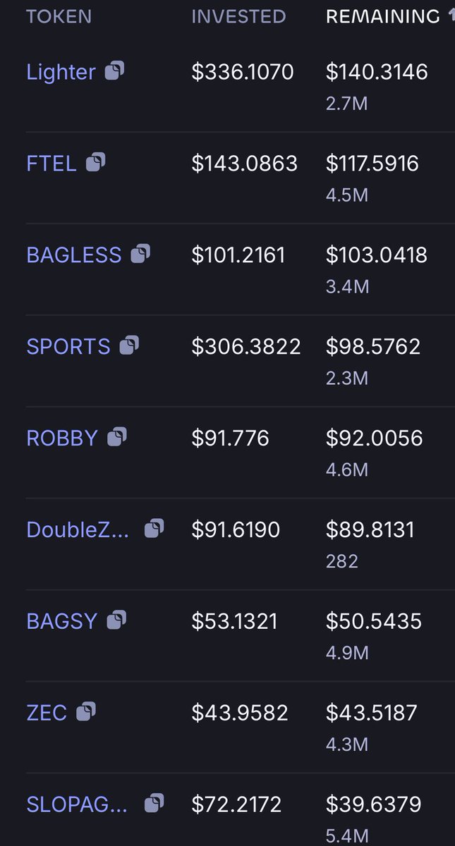Started the first adds

$FTEL $SPORTS $ROBBY $BAGSY $ZEC #BAGLESS