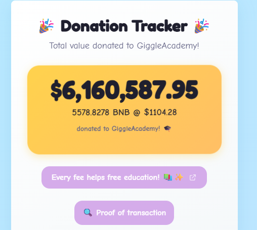 1BlockChainKing's tweet photo. @cz_binance @DecryptMedia Have you seen that the $GIGGLE donations have crossed 6 million US dollars? https://t.co/72lDH5Yz08
