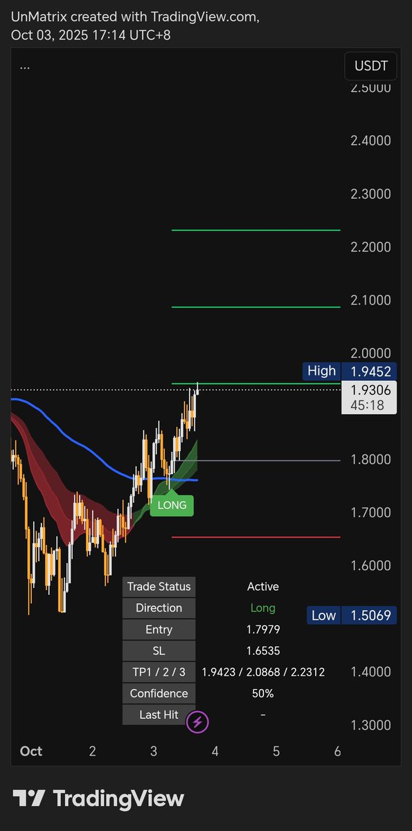 UnMatrix_'s tweet image. $ASTER
TP 1 Secured