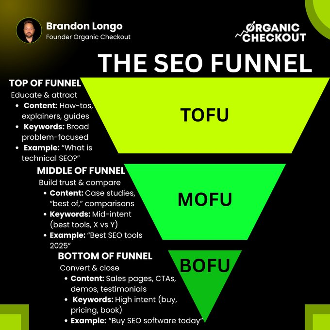 ai4_media's tweet photo. #Funnel #EstrategiesDigitals
#MarquetingdeContinguts
#Integracio https://t.co/FayalJL5sR