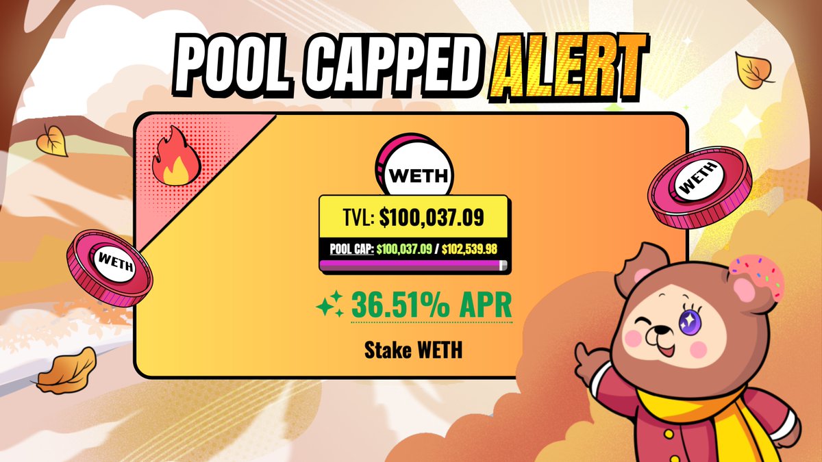 Caps for WETH pool hit in under 24H 🚀

💰 100K+ in TVL
✨ Min APR locked at 35% for the next 5+ days.

Which pool’s getting capped next? 👀