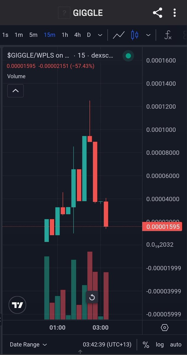 Cryptosolv (@cryptosolv) on Twitter photo ⚠️ $GIGGLE recently launched on Pulsechain is a sophisticated honeypot scam token, don't buy it!
CA: 0x78235D6048d5aa1FFEE8EAdA048947bEdF923978
(Looks half-rugged already) ⚠️ $GIGGLE recently launched on Pulsechain is a sophisticated honeypot scam token, don't buy it!
CA: 0x78235D6048d5aa1FFEE8EAdA048947bEdF923978
(Looks half-rugged already)