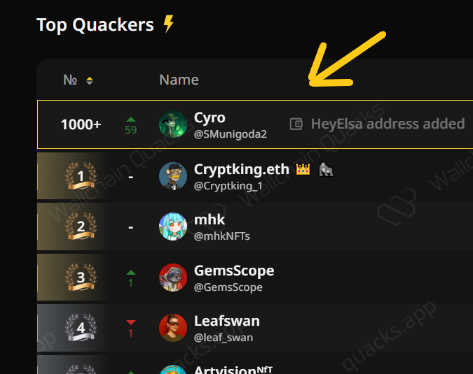 I'm climbing not only <a href="/idOS_network/">idOS</a> but also     <a href="/HeyElsaAI/">HeyElsa</a> Little by little 🥂🚀🚀

🔹keep Posting 
🔹be reply guy 
🔹lets quack 

 ✅ gidOS
 ✅ gelsa