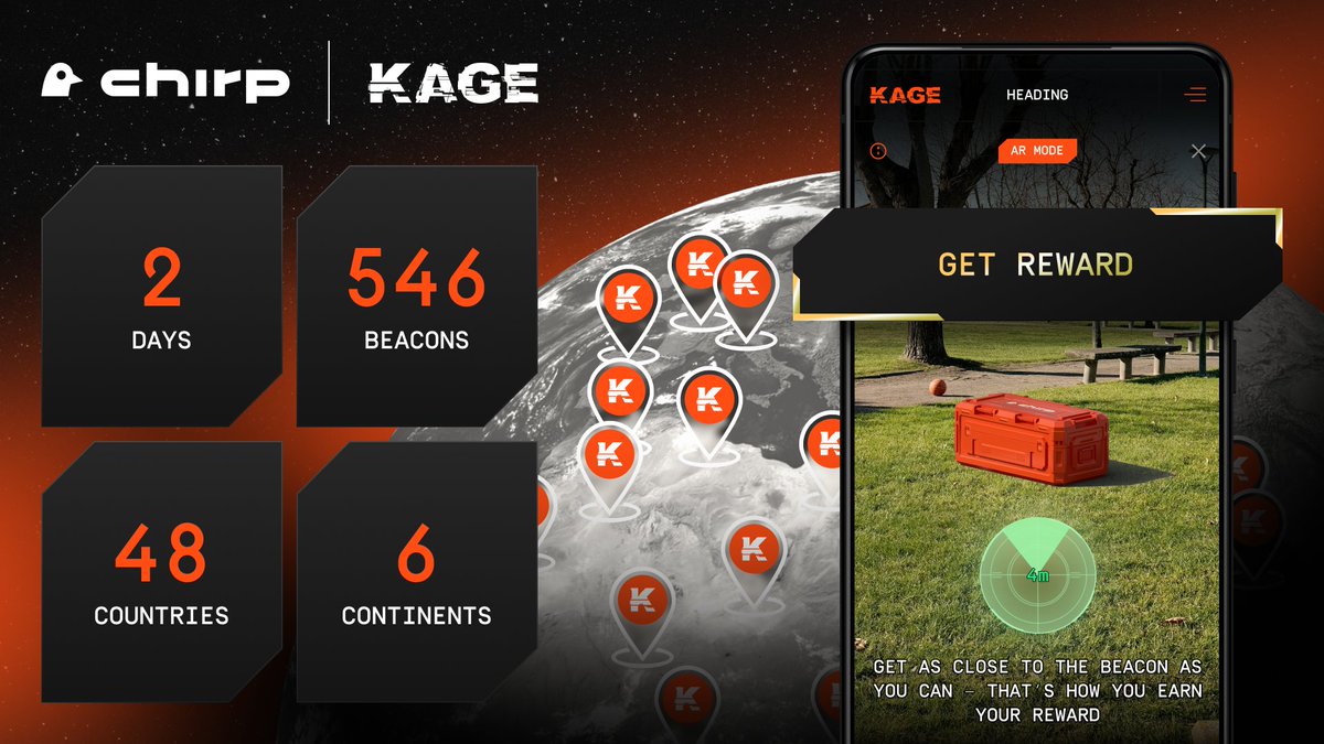 The Wings of Chronos hunt isn’t slowing down.
Between October 1 and 3, players found 546 Beacons across 48 countries and six continents.

This two-day Epoch is part of Round 6, which runs from September 17 to October 27 and includes 20 Epochs in total.

Most of the activity came