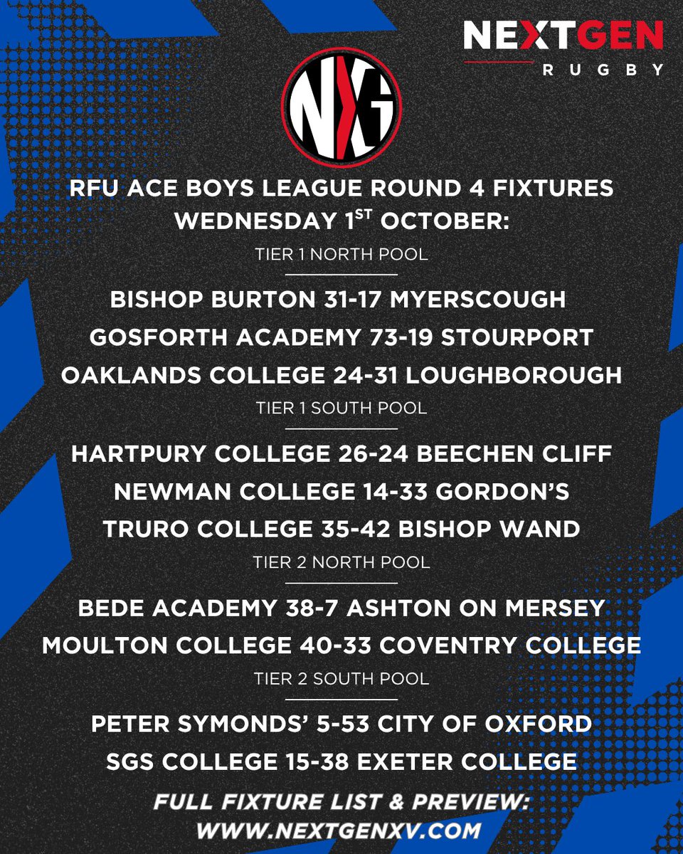 Next_Gen_Live's tweet photo. The penultimate round of the RFU ACE League has set up an exciting final day! What do you think of some of these massive results? 

#rugby #englandrugby #rugbyunion #grassrootsrugby #schoolsrugby #schoolboyrugby #schoolrugby #ACEleague #aceacademy #acecollegeleague #aceboys https://t.co/6luXggsyL7