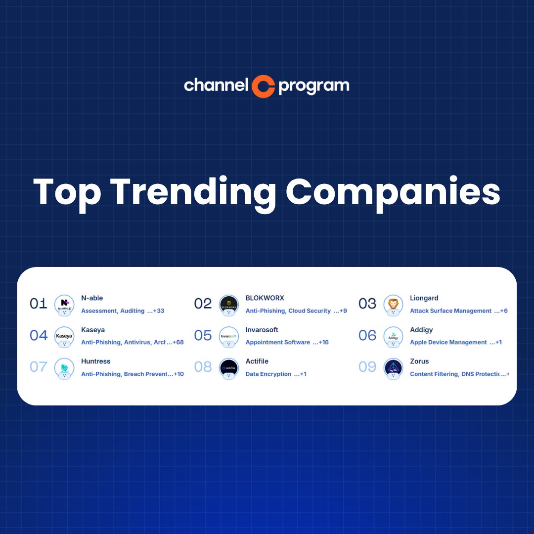 ChannelProgram_'s tweet image. This week’s top trending companies are standing out in a big way. MSPs are paying attention to these vendors right now. Take a look at who’s on top and share your thoughts: hubs.li/Q03M3JMC0