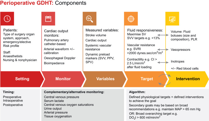 BJAJournals's tweet image. Read the latest Perioperative Quality Initiative statement on goal-directed haemodynamic therapy here, including when #GDHT may be beneficial

bjanaesthesia.org.uk/article/S0007-…