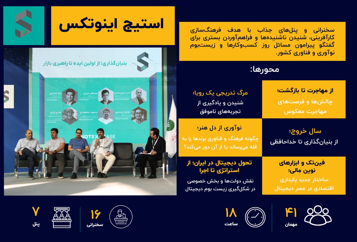 INOTEXevent's tweet photo. 🚀 رشد ۳ برابری رویدادهای گفتگو و شبکه‌سازی در اینوتکس 2025!

 ۷ رویداد متنوع با هدف گسترش زیست‌بوم نوآوری و فناوری کشور

 ۲۰۳ مهمان ویژه از صنایع و حوزه‌های مختلف
 
مشاهده گزارش کامل:

https://t.co/a1ZcCAKoCv

#inotex
#اینوتکس
@RezaGhiabi https://t.co/HzBDZT1e4F