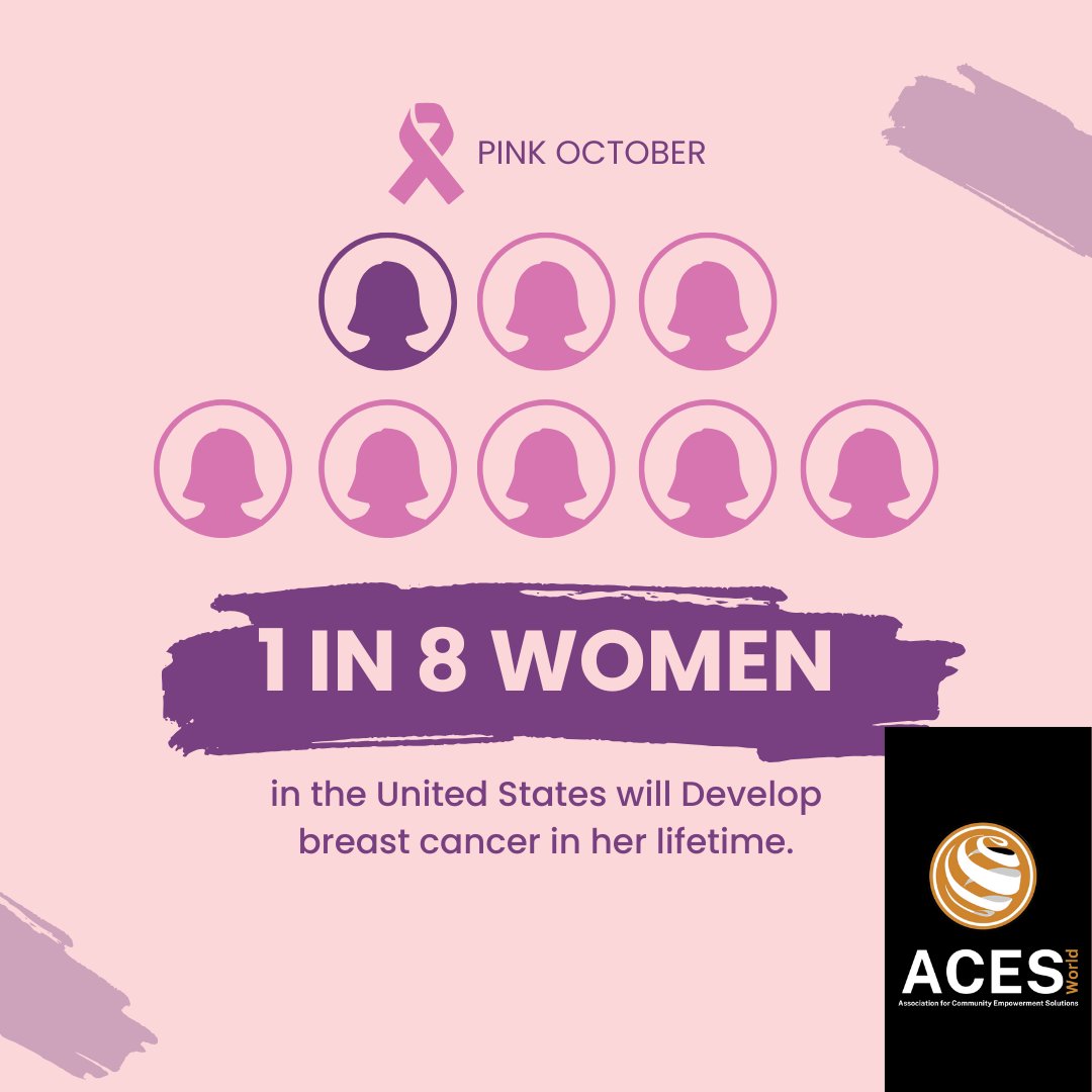 AcesWorld4All's tweet image. Did you know that some types of breast cancer may have be connected with HPV? Learn how the HPV Vaccine can reduce your risk for certain cancers: shorturl.at/98X5 &amp;amp; schedule your mammogram!
#EndBreastCancer #HPVVax #Learn&amp;amp;Decide @CHCImpact @AABCA_Mpls @TweetABCF @BCRFcure