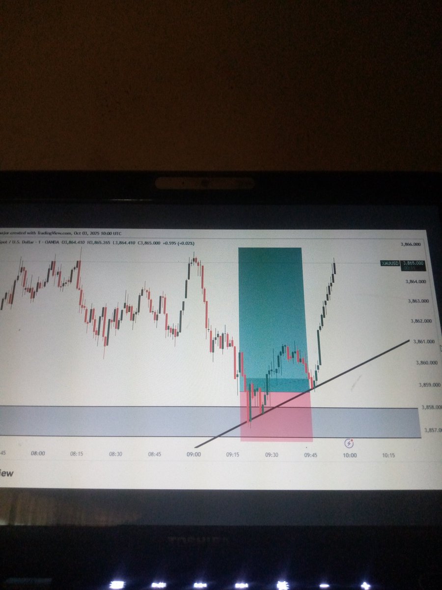 Sharp 100 pips XAUUSD #Xauusdgold