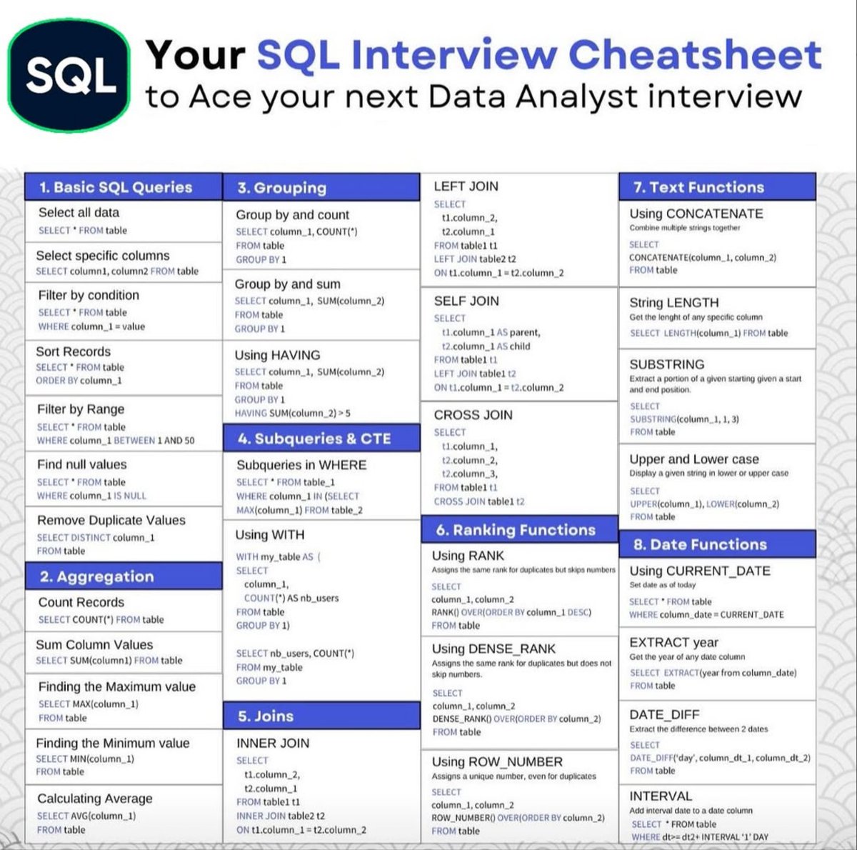 Krishnasagrawal's tweet image. Complete SQL Interview Cheatsheet 📚📘

Save it for later ✅️ 

#sql