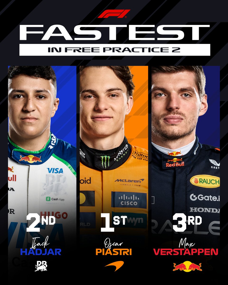 F1's tweet image. Oscar Piastri tops the timesheets in FP2 ⏱️

Isack Hadjar concludes the session in P2 with Max Verstappen in P3 👇

#F1 #SingaporeGP