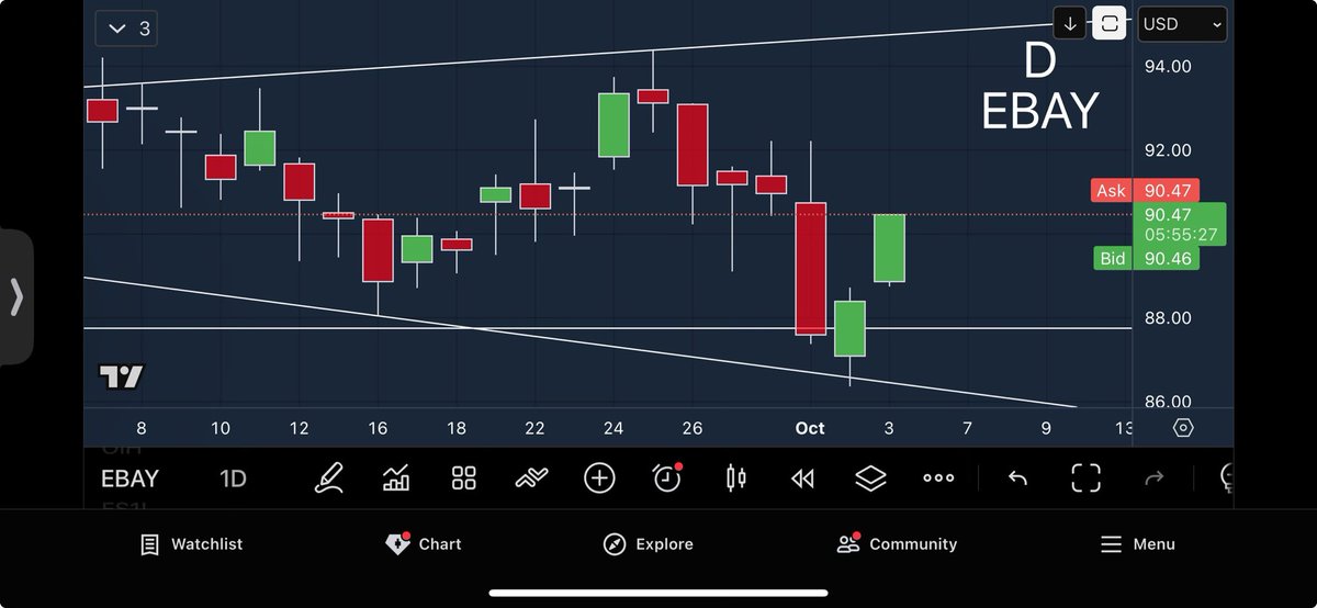 AlexsOptions's tweet image. $EBAY This is what a winning trade looks like! Goes instantly breaks instantly