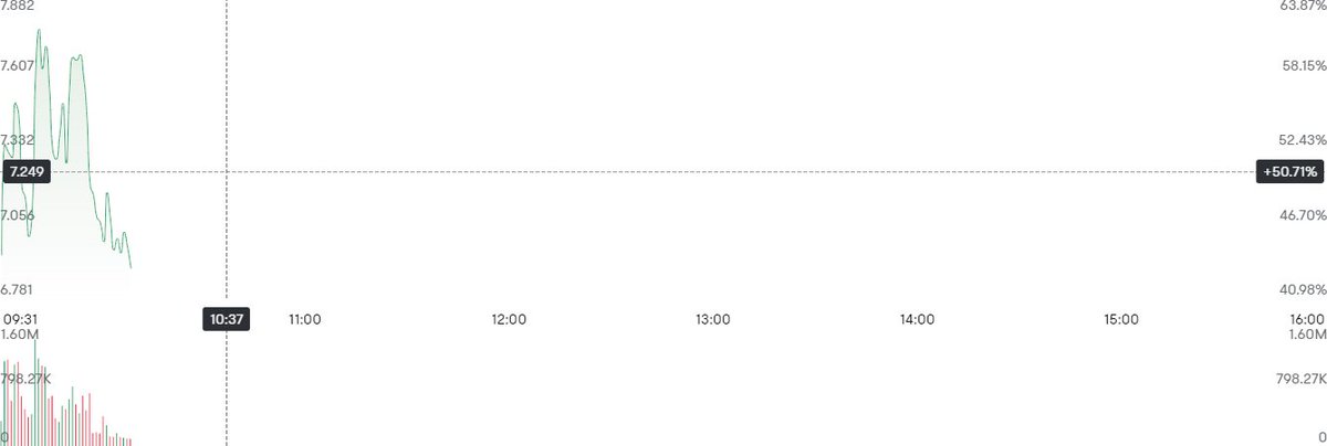 myla__123's tweet image. $ASTC  Lifting off with innovation, ready to break barriers #ASTC #StockWatch #Momentum