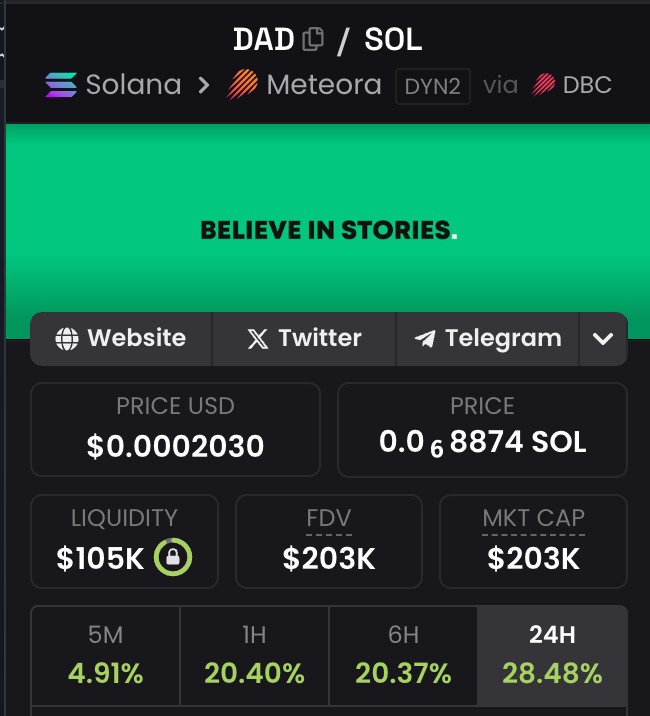 Alpha - we are just going to focus on 1 coin now. Today it "somehow" crossed 100K in liquidity and 200k mcap. Not even tip of the icerberg we are building.

$DAD its our first and best story and THE biggest narrative in crypto history. Next few days will be all about getting the