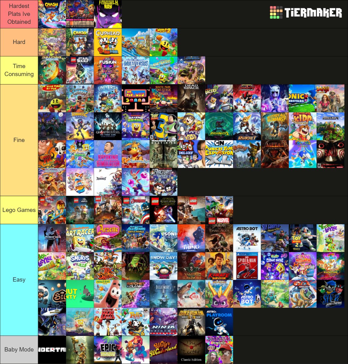 Just got plat #115 which was Pac-Man World 2 Re-Pac. thought i would share with you guys a tierlist of all the plats i have obtained over this 7 year grind. Which ones do you think shouldve been higher??
