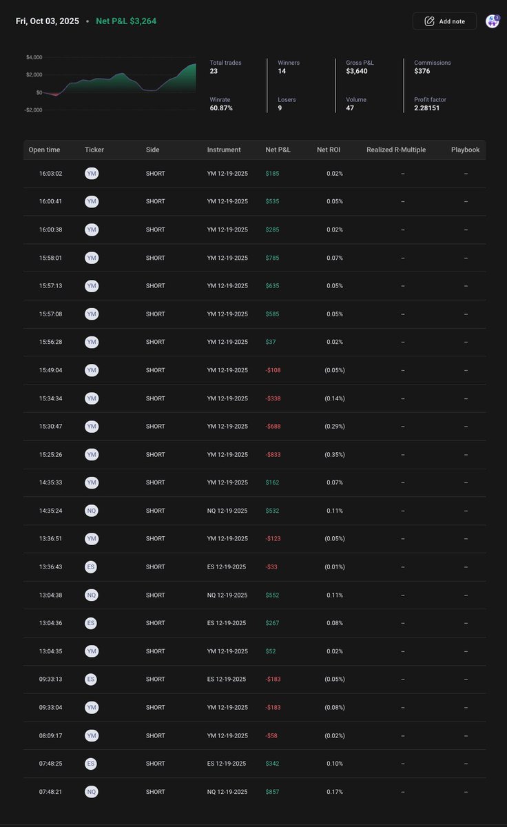 #NQ target zaliczony.