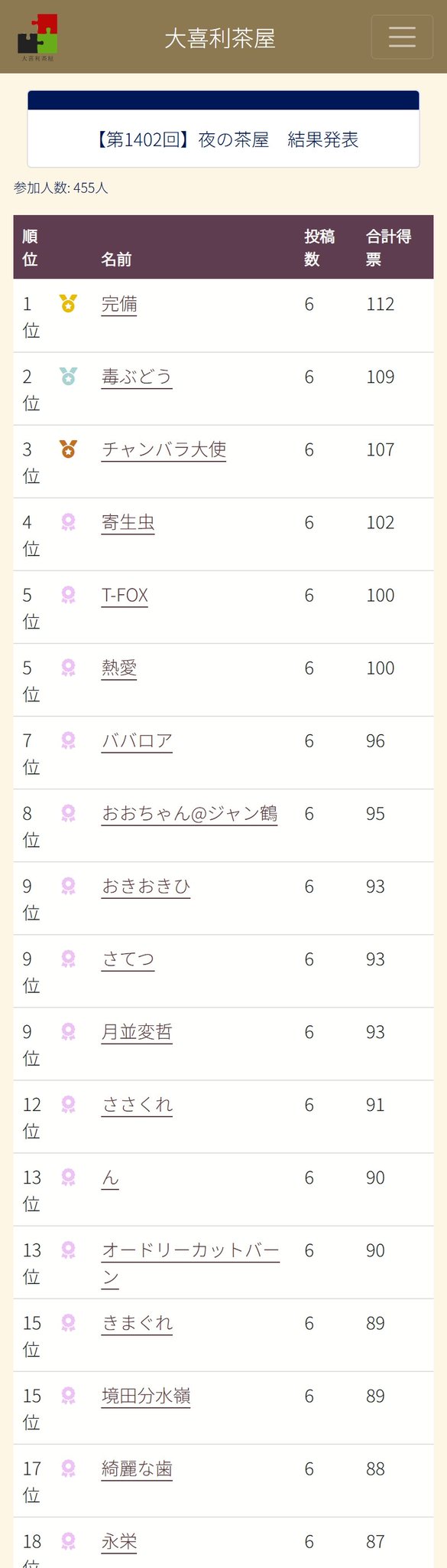 大喜利どうでしょう第一〜三夜 大喜利どうでしょう第一〜三夜
