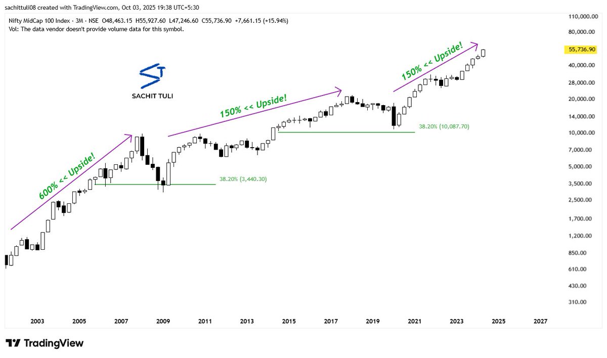 sachittuli's tweet image. #𝗙𝗶𝗯𝗼𝗻𝗮𝗰𝗰𝗶 𝗥𝗲𝘁𝗿𝗮𝗰𝗲𝗺𝗲𝗻𝘁𝘀 𝗘𝘅𝗽𝗹𝗮𝗶𝗻𝗲𝗱!📊📊

#Thread!🧵
#StockMarketIndia!📈
(Bookmark it)🔖