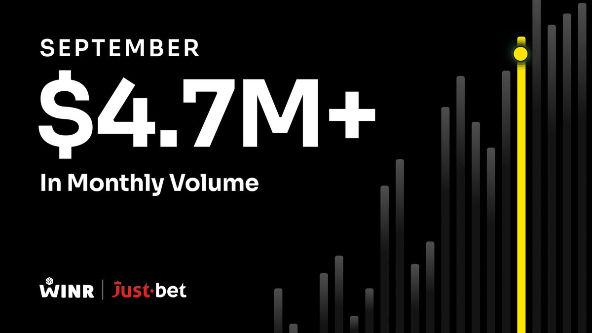 One Casino. One Chain. All Onchain. 

WINR’s product, <a href="/JustBetOnchain/">JustBet 🎲</a>, crossed $4.7M+ in monthly betting volume.
Everything fully onchain, gasless, and powered end-to-end by WINR Chain.

Builders are waking up:
• Gasless bets
• Instant finality
• Shared liquidity + real yield