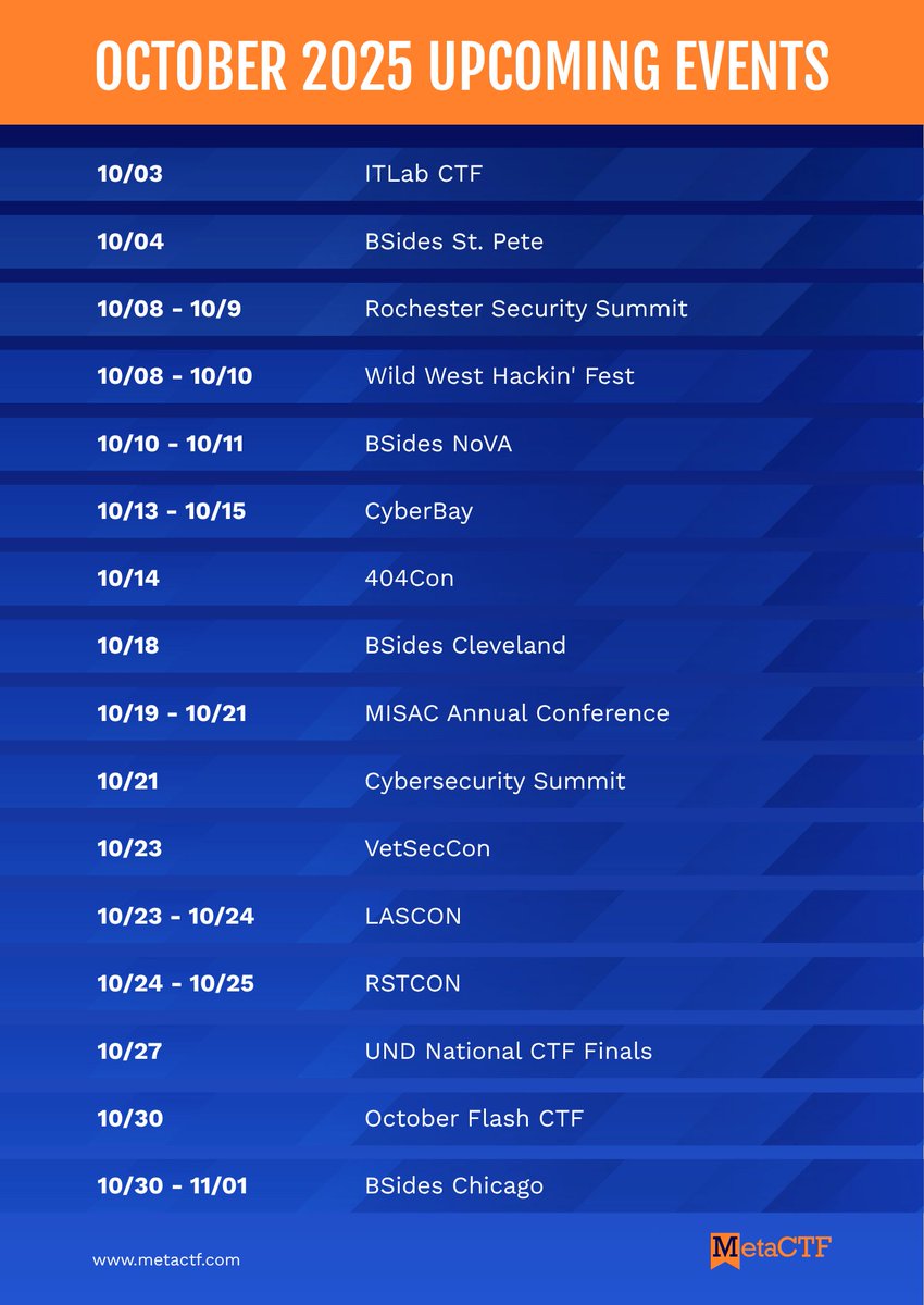 MetaCTF's tweet image. October is always one of our busiest months, and this year is no exception 🔥😎
The @MetaCTF team is excited to be at conferences hosting CTFs and connecting with you!
Check out where you can find us this month 👇