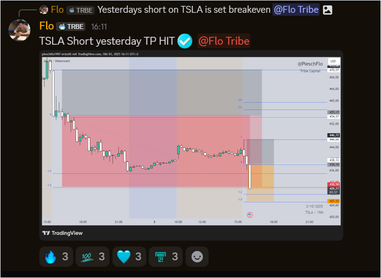Milking $TSLA with the fam <a href="/TribeCapital_/">Tribe Capital</a>