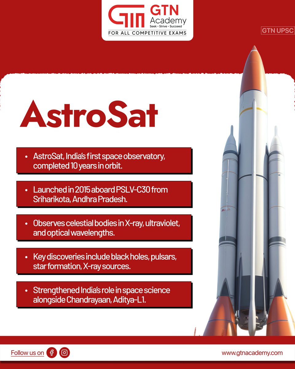 GTNAcademy's tweet image. Celebrating 10 years of India’s cosmic journey! 🚀

 AstroSat, our first space observatory, has unveiled the mysteries of black holes, pulsars, and stars, inspiring young minds to reach for the stars. 🌌

#SpaceScience #AstroSat #GTNAcademy #InnovationInLearning #STEMEducation