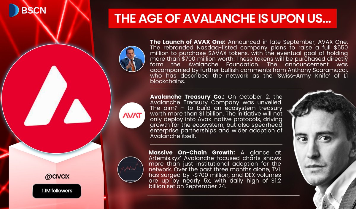 Avalanche news graphic highlighting AVAX One, Treasury Co., and on-chain growth
