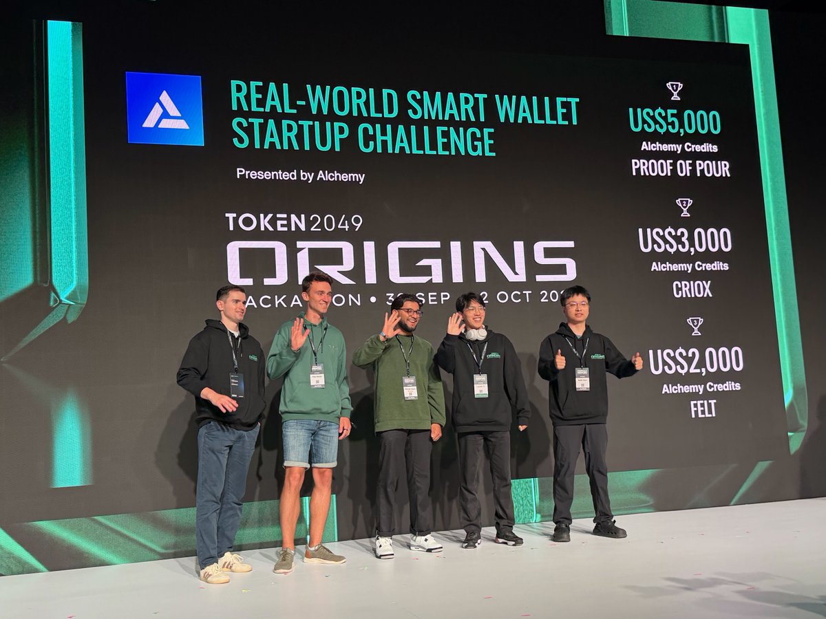 Wrapped the week by announcing our hackathon bounty winners 🏆

Congrats to the teams behind Proof of Pour, Croix, and Felt for building killer apps focused on real-world adoption with smart wallets.

The next wave of builders is here - we'll be there from day one 🚀