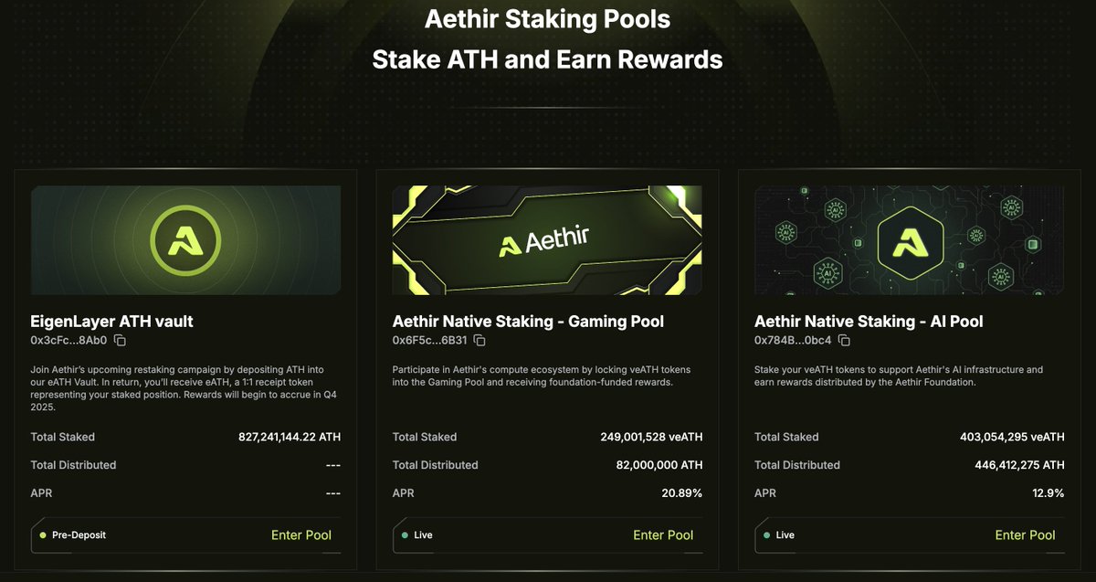 Aethir Staking: Strengthening the Network and Driving Future Growth

Staking plays a central role in the Aethir ecosystem. It is not only a mechanism for users to earn rewards, but also a foundation for securing and scaling the decentralized GPU cloud that powers AI, gaming, and