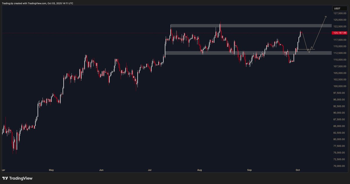 Would you survive this?

#Bitcoin