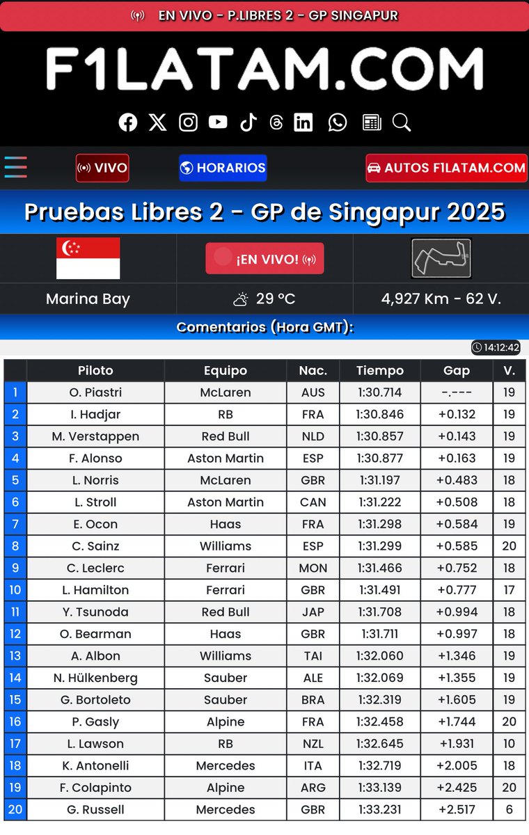 Pruebas Libres 2 #SingaporeGP

👉 f1latam.com/en-vivo-f1.php 🔴#ENVIVO #F1LATAM #F1