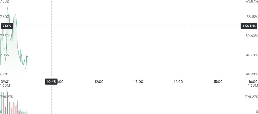 selena__76's tweet image. $ASTC Igniting momentum, could this be the next big breakout #ASTC #StockWatch #TradingAlert