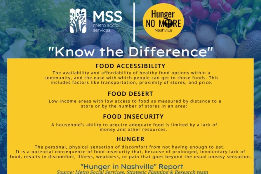 NashvilleMSS's tweet image. HUNGER IN NASHVILLE: When addressing food access, it&apos;s important to know the proper definition of each term. Here&apos;s a little cheat sheet from our research team. #HopeAndHelp #HungerNoMoreNashville