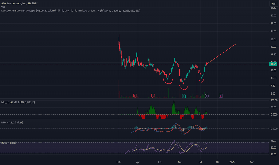 RUANGOM45637853's tweet image. Riding the momentum with $ANRO  staying sharp, staying ahead.
#ANRO #MorningMove