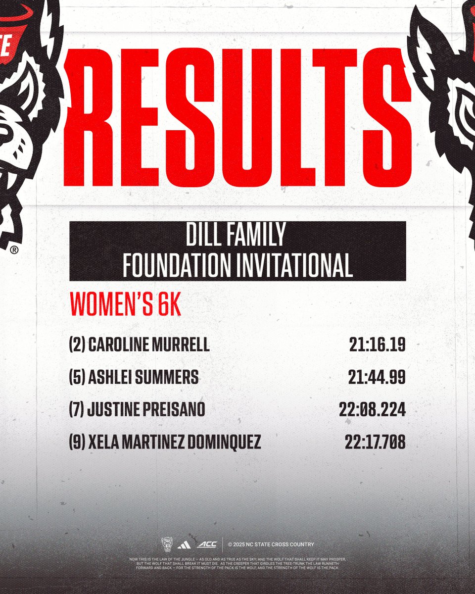 All Wolfpack women in the top 🔟 👏 A complete team effort at the Dill Family Foundation Invitational!

#WolfpackXC | #GoPack