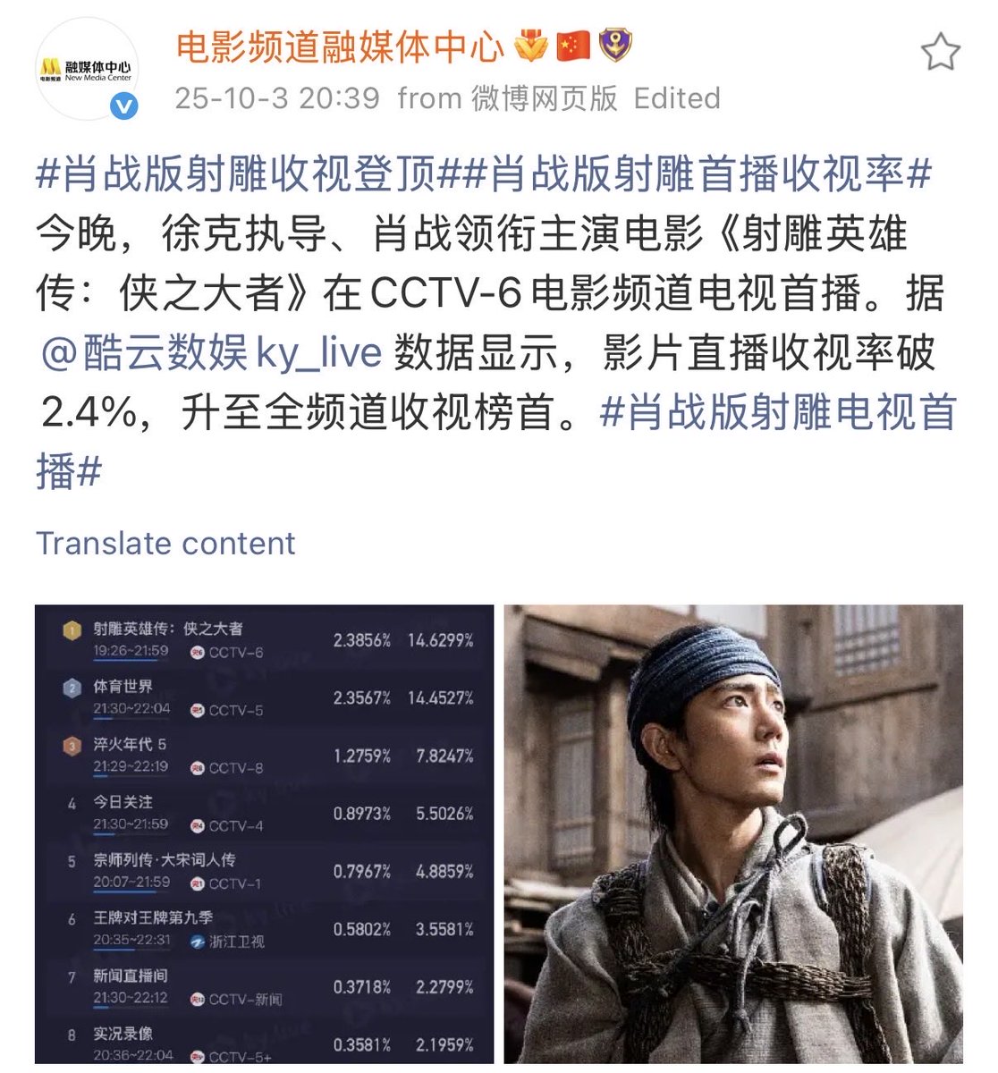 คืนนี้ภาพยนตร์เรื่อง Legends of the Condor Heroes: The Gallants กำกับโดย ฉีเคอะ นำแสดงโดย #เซียวจ้าน ได้ออกอากาศครั้งแรกทางช่องภาพยนตร์ CCTV-6 จากข้อมูลของ Kuyun เรตติ้งการถ่ายทอดสดเกิน 2.4% ขึ้นสู่อันดับ 1 ของเรตติ้งทุกช่อง

🔗 weibo.com/6495544869/521…