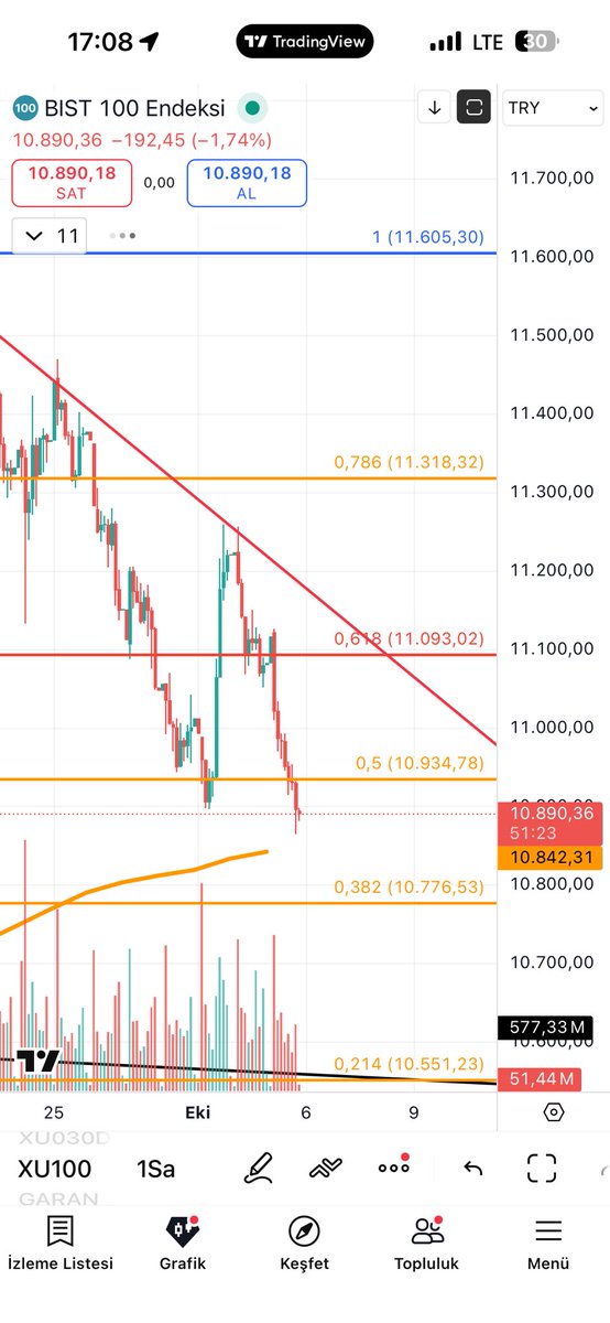 İz sürene geldik!!!! 

Bugün 10842