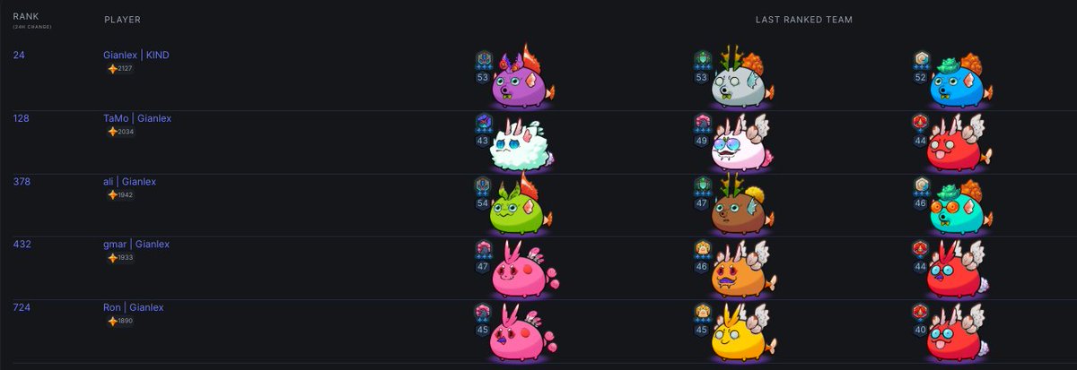 Gianlex.ron | KIND tweet media