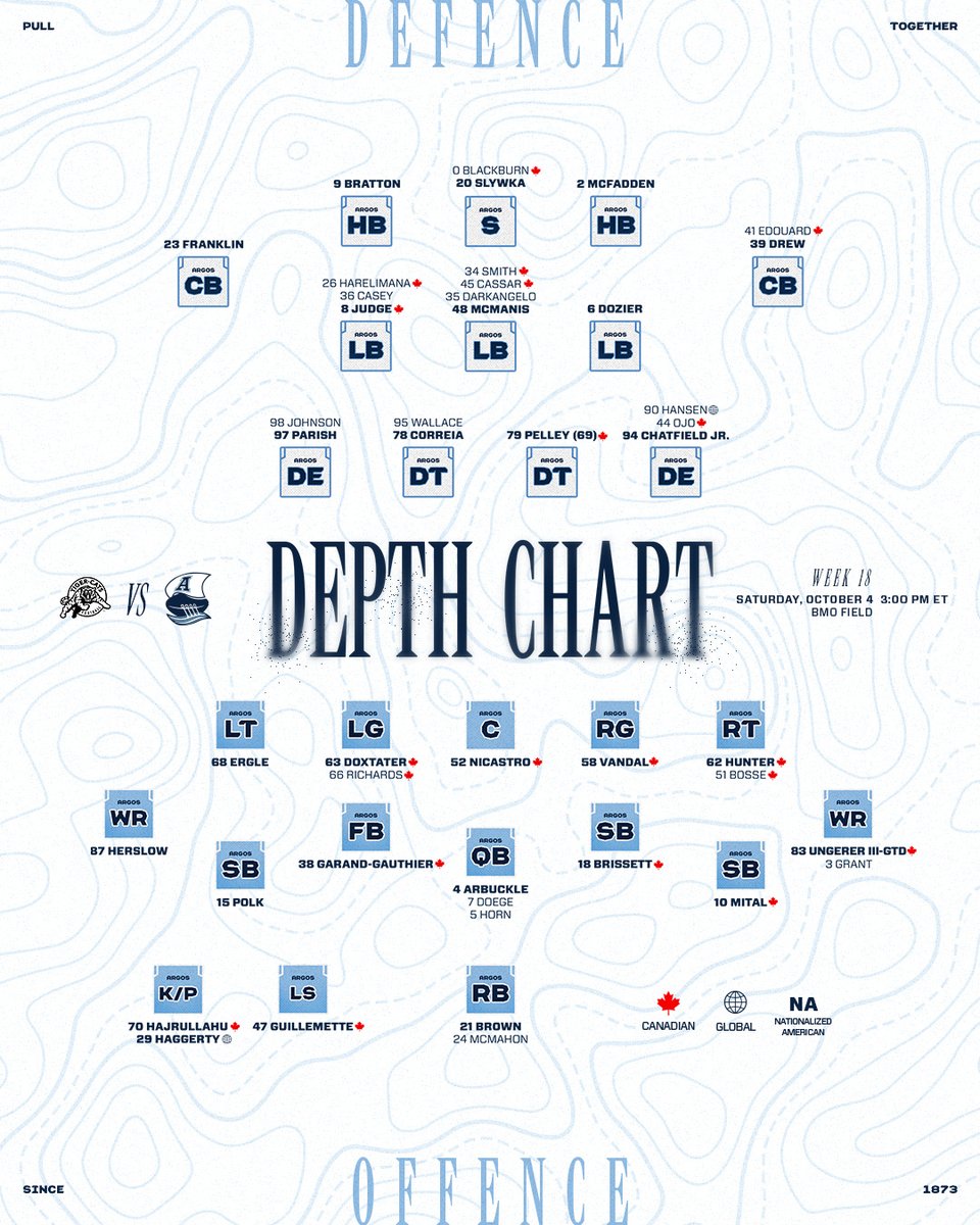 Starters for Saturday 🌊