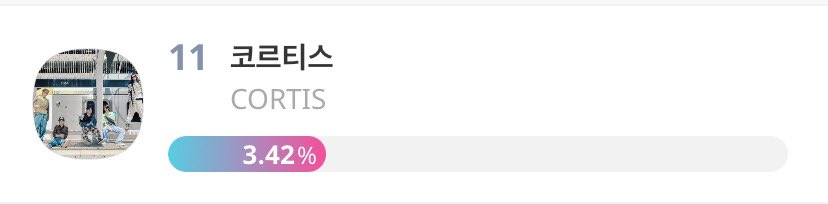 cortis_ph5's tweet image. 🎖️2025 AAA PRELIMINARY VOTING

CORTIS is in 11th place in the 2025 AAA prelims. We need your votes to reach the final! Every vote counts please help us out. Share and vote now! Thank you! 

🔗: promo-web.idolchamp.com/app_proxy.html… 

#VoteCORTIS #AAA
