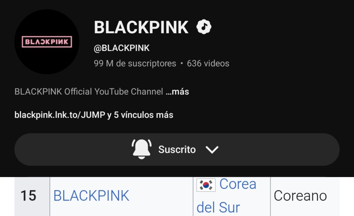 BLACKPINK ha superado los 99 millones de suscriptores en youtube, prolongado su récords como el canal musical con más subscripciones en la historia y posicionándose en el puesto #15 a nivel mundial. 💋

CONGRATULATIONS BLACKPINK
#BLACKPINK