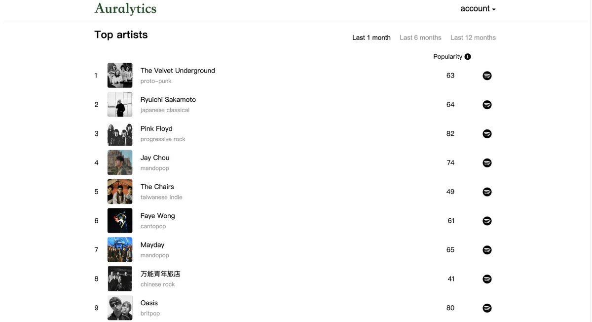AuralyticsMusic's tweet photo. Every songs, every memory, all in one place. https://t.co/MGzoqA7ool
