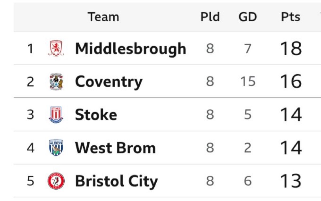 The 44 ⚽️ tweet media