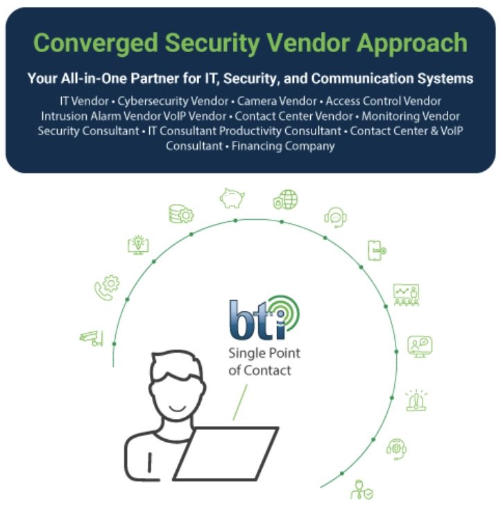 BTI Communications Group tweet media