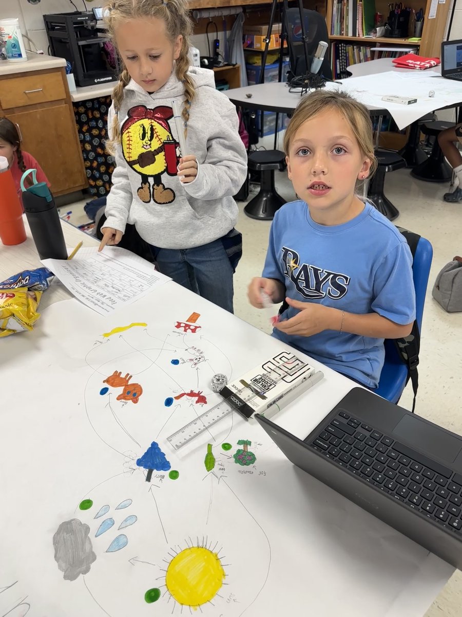 Maysville_Elem's tweet image. Mrs. Wilson’s 4th graders put their coding skills to the test! After researching ecosystems, they programmed Ozobots to follow paths representing energy flow through their own food webs. #STEM #CodingInTheClassroom #MESStrong