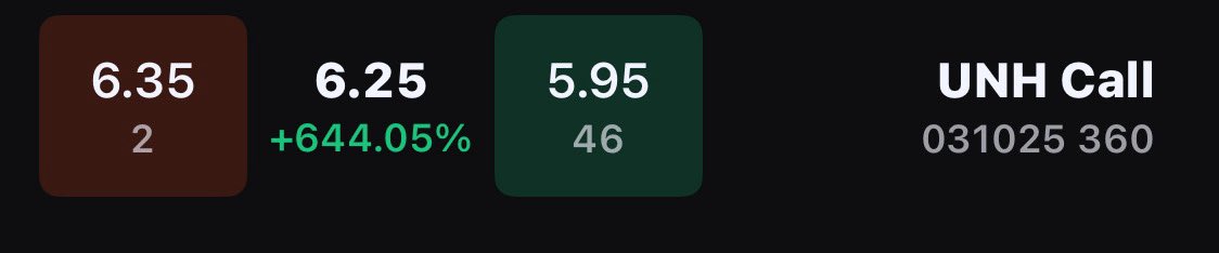 #UNH 
الى هنا اكتفي بأكثر من 600%