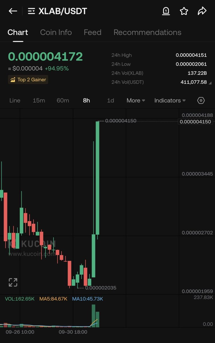 Bitcoinhabebe's tweet photo. NEW EXPLOSIVE GEM INCOMING ON 500 likes &amp; 200 Retweets ⏰💣.

Last two gems given : 

$ROOBEE 700% &amp; $XLAB 100% 

Like , Rt, notifications on , &amp; wait. https://t.co/3ZLpAJ2ihg