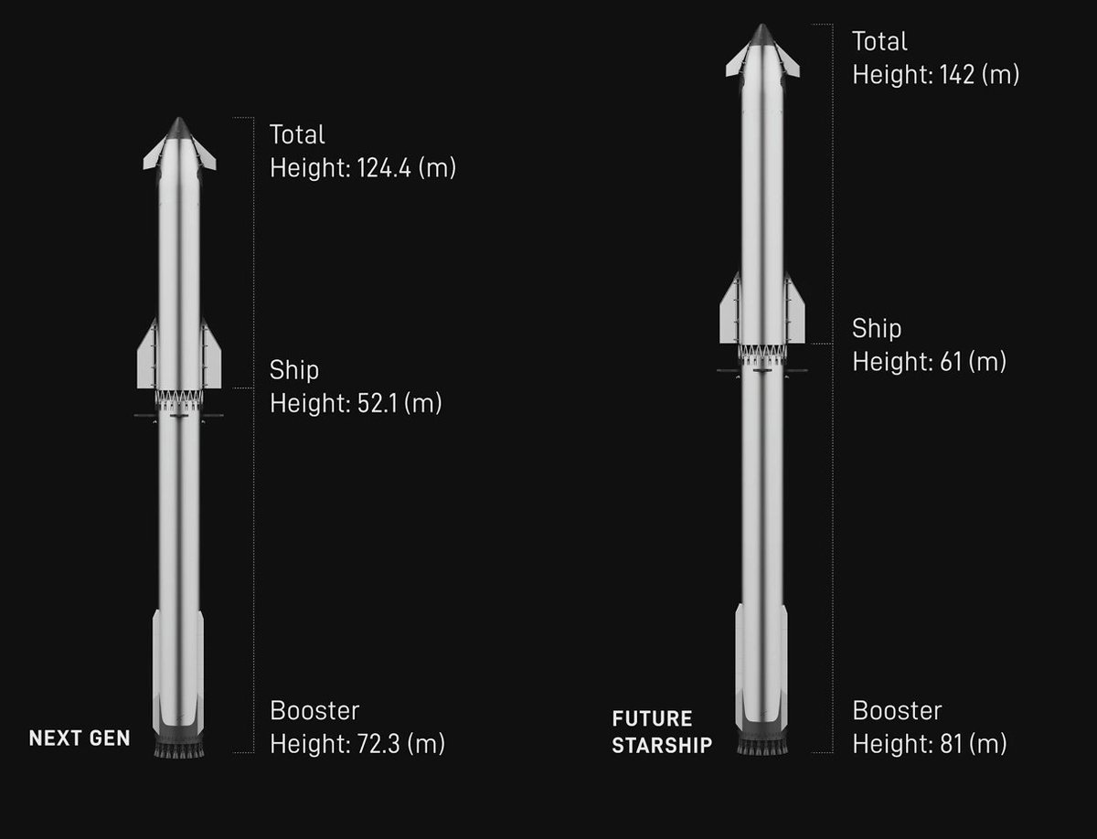 booster_10's tweet image. What do you think of Starship v4(right side)?