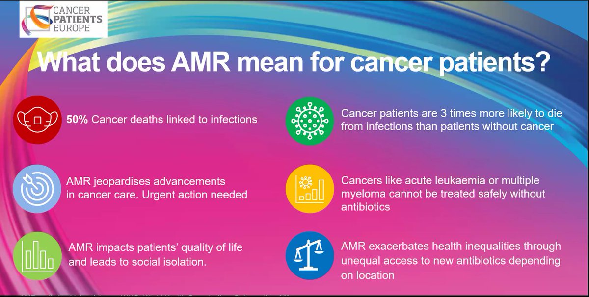 CancerPatientsE's tweet image. 📢 AMR is not a distant threat, but a daily reality for cancer patients.

At the @eupatientsforum AMR Online Course, CPE stressed the often overlooked connection between AMR and Cancer.

CPE calls for AMR to be a priority in cancer policy.

🔗Read more: lnkd.in/en9J9fUS